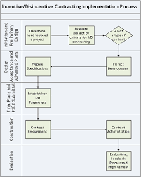 Work Zone Road User Costs Concepts And Applications