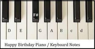 He was at a birthday party, there was a piano, and people knew he played. Happy Birthday Easy Sheet Music Tin Whistle Notes Youtube Tutorial Video Irish Folk Songs