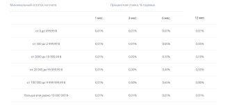 Aici gasesti toate stirile legate de rata dobanzii, prezentari, exclusivitati, topuri si informatii actualizate si detaliate. Swap Pe Rata Dobanzii Irs Swap Pe Rata Dobanzii È™i OpÈ›iuni De DobandÄƒ