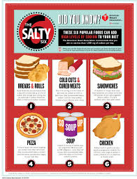 Top 25 Foods That Add The Most Sodium To Your Diet Sodium