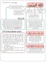 Al Ikhlas 2 1000 Spiritual Journals Nuzul Quran Islamic Prayer