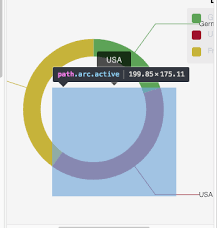 Ngx Charts Pie Chart Shows Wrong Tootltip Position In View