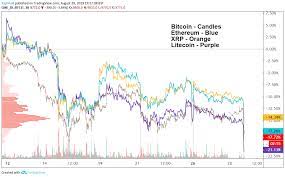 Behind bitcoin, litecoin is the second most popular pure cryptocurrency. Bitcoin 9 660 Litecoin 71 73 Ethereum 186 88 Cryptocurrencies Price Prediction