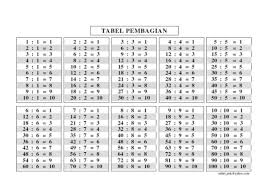 Check spelling or type a new query. Tabel Perkalian Pdf