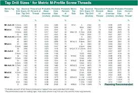 Standard Reamer Size Chart Metric Bedowntowndaytona Com