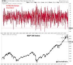 The Great Paradox In Markets The Impact Of Overtrading