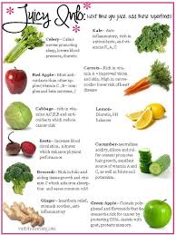 True To Life Fruit And Vegetable Juicing Chart Foods And