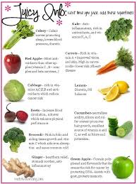 true to life fruit and vegetable juicing chart foods and