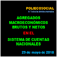 Google recently added support for trusted web activity (twa) in it. Agregados Macroeconomicos Brutos Y Netos Poliecosocial Sonia Uberetagoyena Loredo