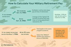Reserve And National Guard Retirement Pay System