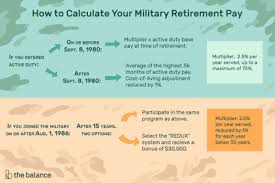 reserve and national guard retirement pay system