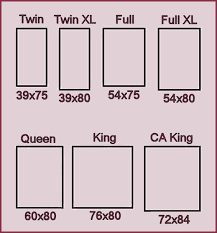 Mattress Size Chart Good Place To Start Your Project Is