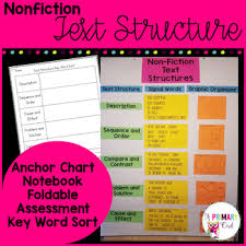 Nonfiction Text Structures Anchor Chart And Foldable
