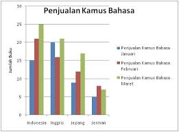 Berilah judul pada diagram yang telah selesai dibuat. Analisis Data Dasar Research Methodology By Afdan Rojabi Medium