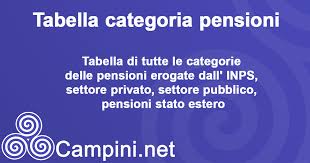 Tabella Categoria Pensioni 2021 Inps 2021 Campini Net Patronato