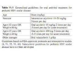 Herpes simplex virus (hsv) is a very common infection that has been reported to be present in the trigeminal ganglion of nearly 100% of patients greater than age 60 at autopsy. Pediartic Hsv Epithelial Keratitis Herpes Simplex Virus