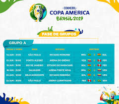 Sportv vai transmitir jogos da copa do brasil para o país todo. Conmebol Sorteia Os Grupos Da Copa America No Brasil Confira Jogos Que Mineirao Recebera Radio Itatiaia A Radio De Minas