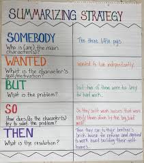 Summarizing Strategy Someone Wanted But Then So In 2020 Summarizing Strategies Anchor Charts Motivation Goals