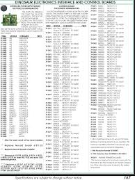 Dinosaur Electronics Micro P 1338 Revs Replacement Board