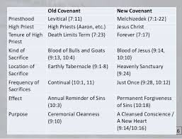 old testament and new testament charts session 02 new