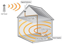 We did not find results for: How To Solve No Cell Phone Signal Reception Issues In Your Home Jasonsamuel Com