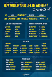 Find Out How Your Life Would Be Rewritten With This Story Generator Funny Name Generator Funny Names Name Generator