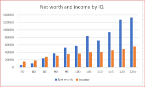 The Wages Of Intellect Part 2 By James Thompson The Unz