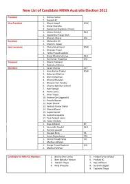New List of Candidate NRNA Australia Election 2011
