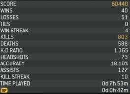 Please use the pulldown menu to view different character maps contained in this font. Modern Warfare Font Forum Dafont Com