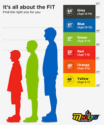 19 Precise Golf Club Size Chart For Kids