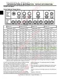 Pediatric Vital Signs Chart 5 Letters Of Recommendation