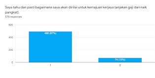 Apakah yang boleh diterima oleh waris? Https Www Perak Gov My Images Tab Akses Statistik Kepuasan Pekerja 2020 Kajiankepuasanpekerjajan Julai2020 Pdf