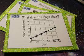 8 Slope Intercept Word Problems Activities That Rock Linear Equations Activity Writing Linear Equations Math Notebooks