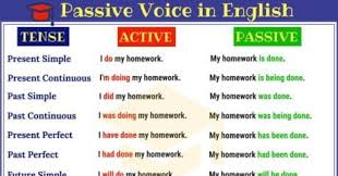 English Grammar Archives Page 4 Of 11 7 E S L Active And Passive Voice Verb To Be Past English Grammar Rules