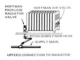 Steam Radiator Diagram Reading Industrial Wiring Diagrams