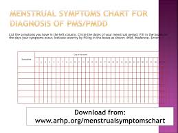 ppt dysmenorrhoea dyspareunia pms powerpoint