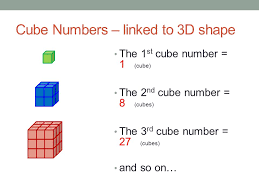 How to get the list by the tool? Types Of Number Squares Cubes And Their Roots Ppt Video Online Download