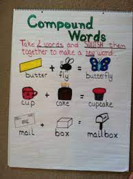 Pin By Kathy Frederick On Anchor Charts Compound Words Compound Words Anchor Chart Word Work Kindergarten
