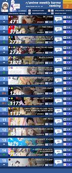 Black Clover In Top 5 Blackclover