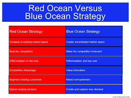 Blue ocean strategy case study. Blue Ocean Strategy