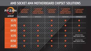 Numero di nuclei e flussi, valocità di clock, processo di fabbricazione, memoria cache e stato di blocco di multiplicatore. Amd Ryzen 3000 Im Test Ryzen 9 3900x Ryzen 7 3700x Vs I9 9900k