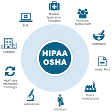 Free printable hipaa training materials. Medical Compliance Certification Workplace Compliance Certification Courses