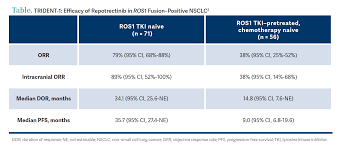 Image result for ROS1 Inhibitor