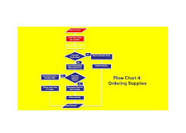 40 fantastic flow chart templates word excel power point