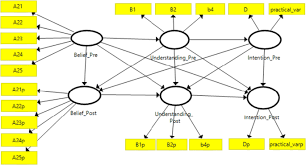 The more often a habit is executed, the more automatic it becomes (lally et al., 2010;stojanovic et al. Informed Decision Regarding Global Warming And Climate Change Among High School Students In The United Kingdom Springerlink