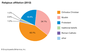 Ethiopia Religion Britannica