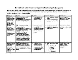 Deconstruction Of Second Grade Next Generation Science Standards Next Generation Science Standards Science Standards Science