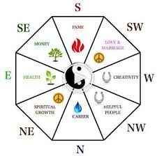 Apprenez Tout Sur Votre Region Feng Shui Bagua Pour Votre Maison Ou Votre Bureau Renovation Feng Shui Bureau Maison