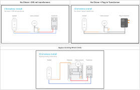 The nest hello includes an adapter that must be connected to the doorbell chime. Installing Nest Hello Without Chimebox Google Nest Community