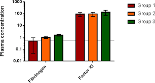 Investigation of pathological haemorrhage in Maine Coon cats - O'Halloran -  2020 - Veterinary Record - Wiley Online Library